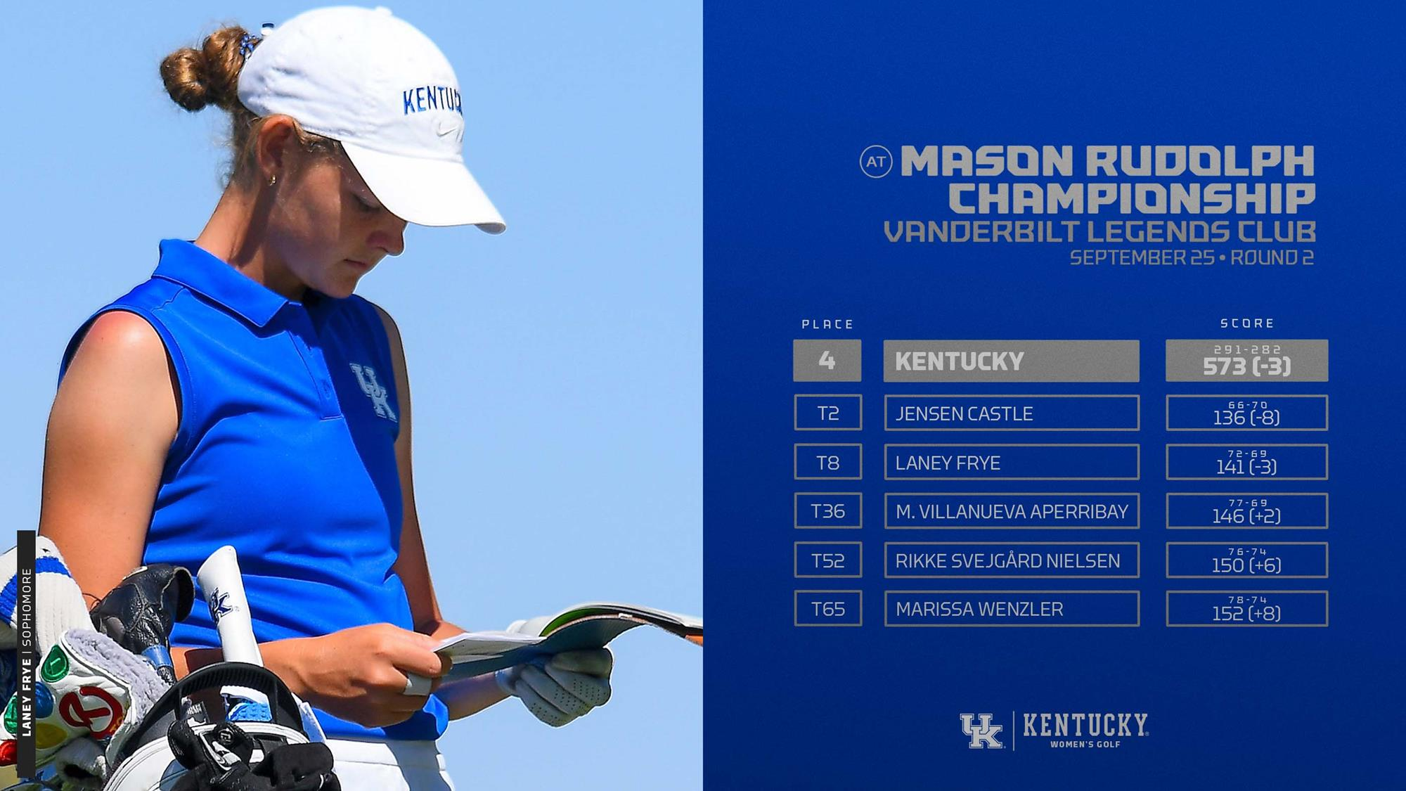 Three Cats Card Under-Par Rounds on Day Two of Mason Rudolph