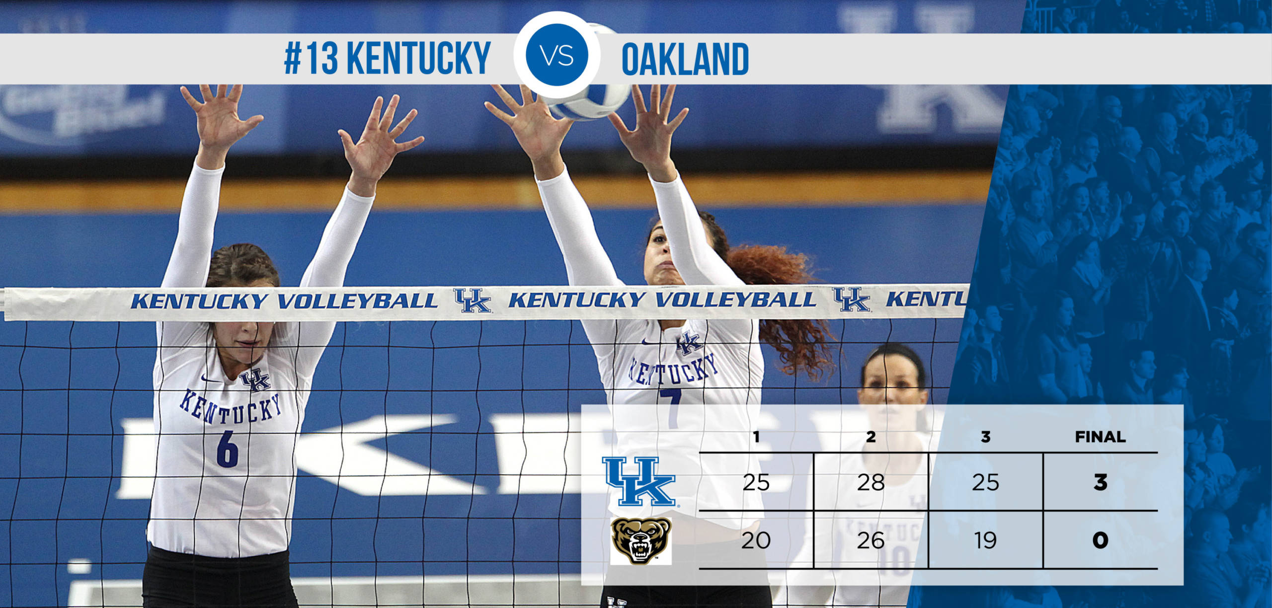 Defense Leads UK to Hard-Fought Sweep in NCAA Opener