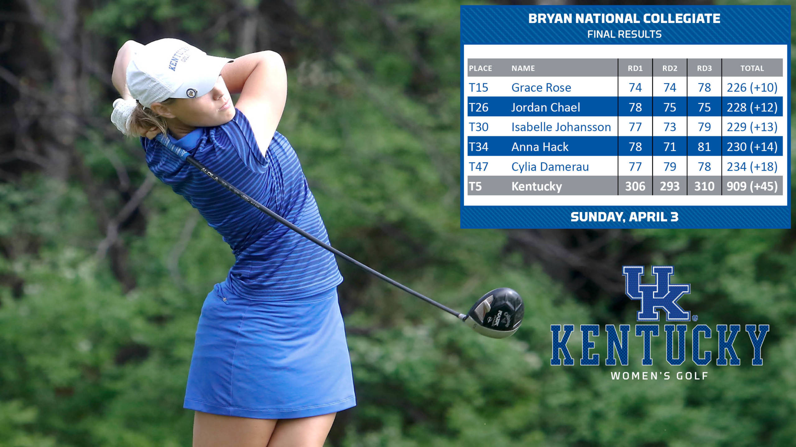 UK Women’s Golf Matches Best Finish of the Season at the Bryan