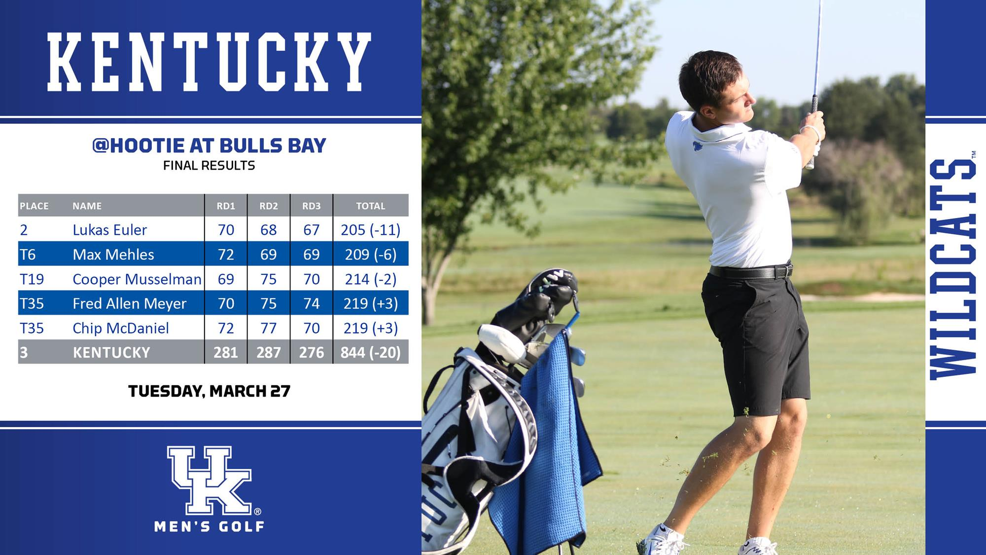 Euler, Mehles Earn Top-10 Finishes to Lead UK to Third at Hootie