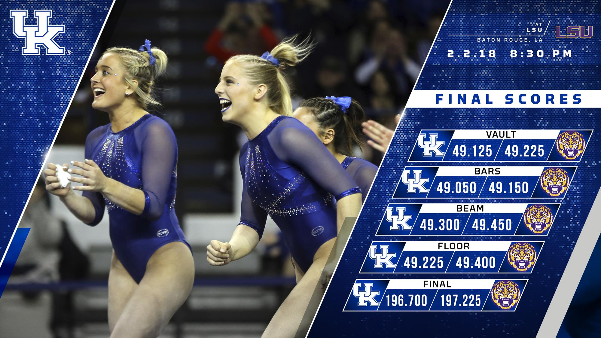 No. 6 Kentucky Falls to No. 2 LSU, 197.225 -196.700