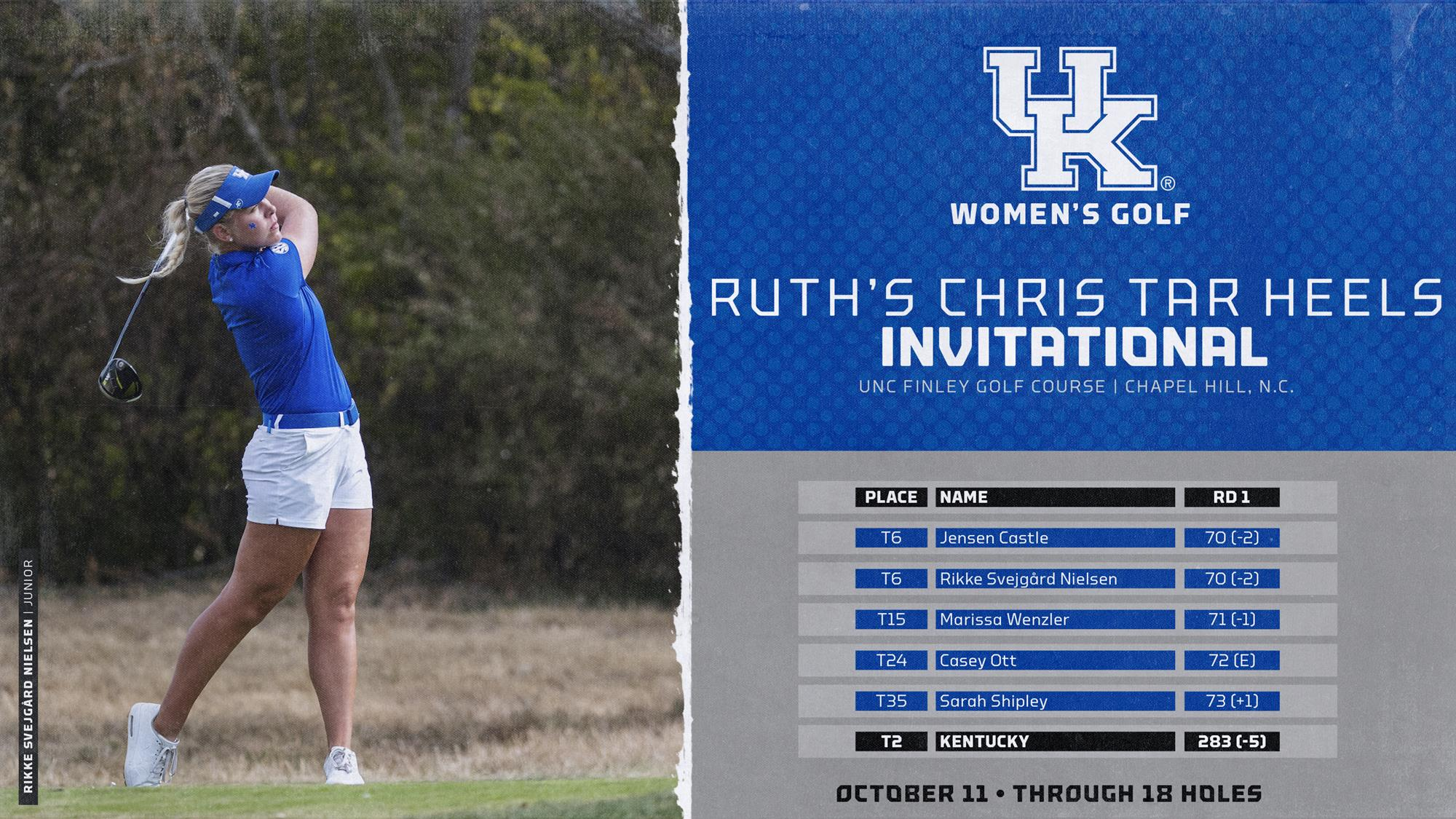 Wildcats Off to Fast Start at Ruth’s Chris Tar Heel Invitational