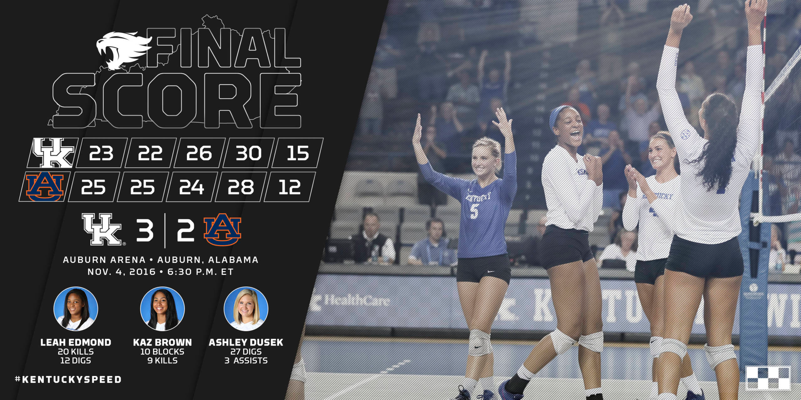 No. 18 Kentucky Rallies for 3-2 Win at Auburn