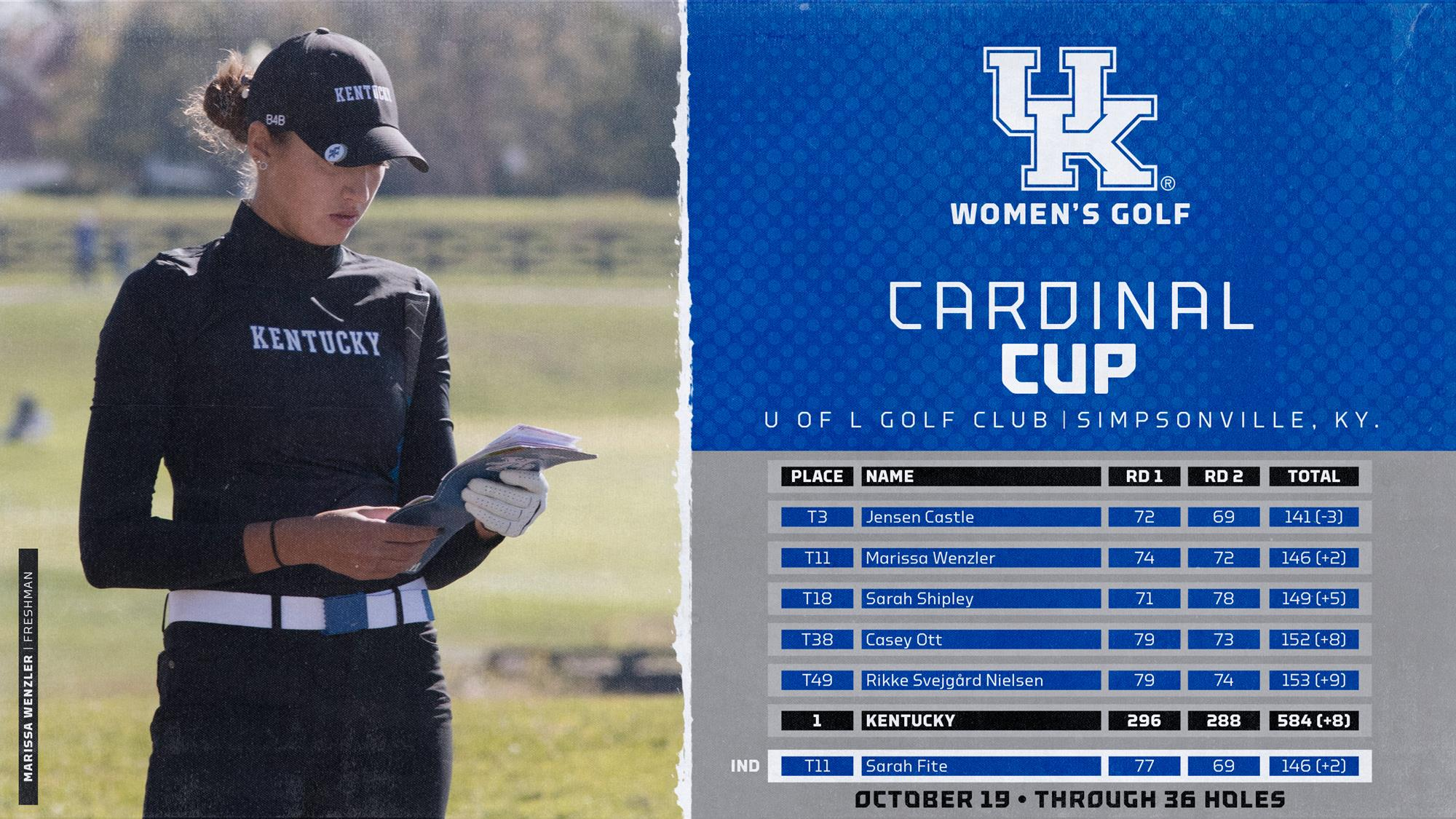 UK Women’s Golf Takes Lead Heading into Cardinal Cup Final Round